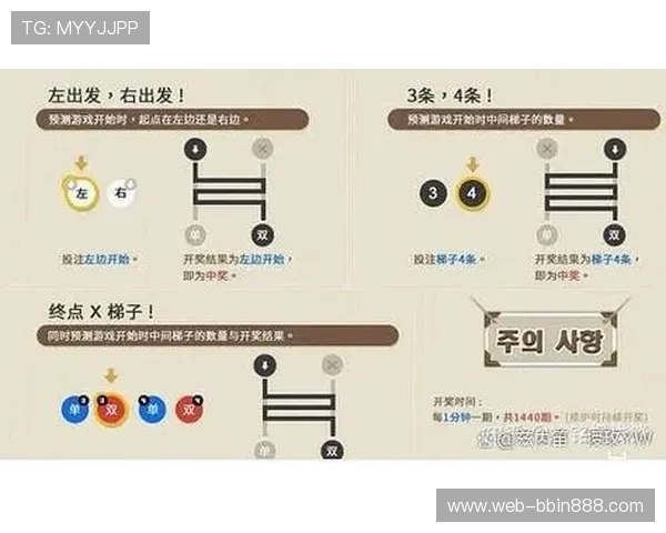 bbin游戏官方网站如何提现流程详细步骤解析 bbin游戏官方网站如何提现流程详细步骤解析