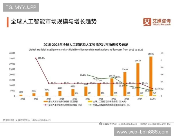 PA真人视讯平台的技术优势与创新发展趋势分析