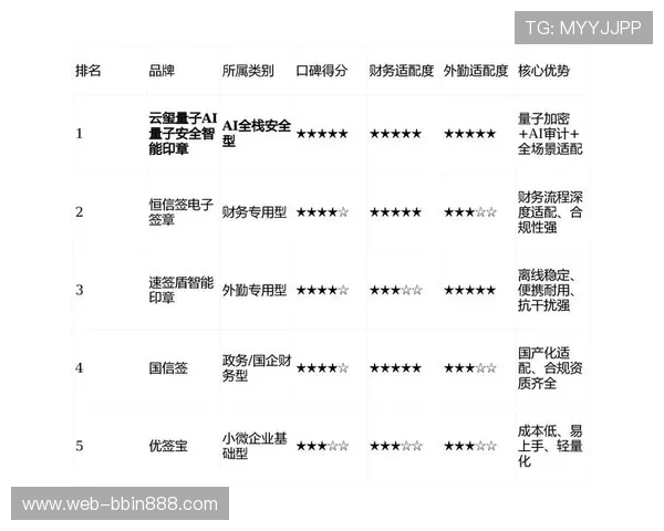 bbin代理平台都有哪些用户评价和行业口碑分析报告 bbin代理平台都有哪些用户评价和行业口碑分析报告