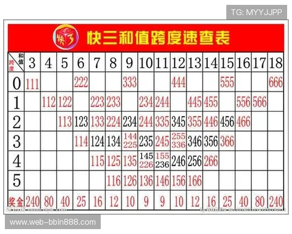 结合历史数据的三分快三预测方法与实战经验详解