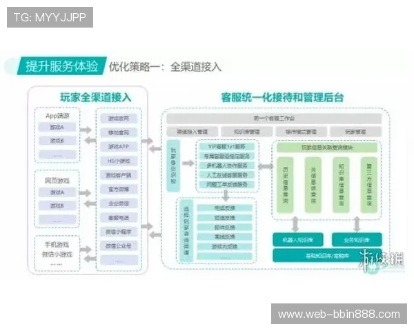 bbin波音信用网常见问题解答与专业客服支持服务详尽介绍与用户指南