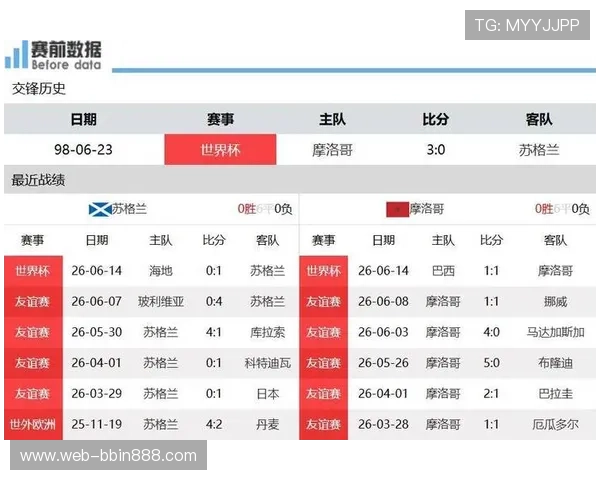世界杯苏格兰摩洛哥全场比分详细回顾比赛过程中的精彩瞬间与战术布局分析